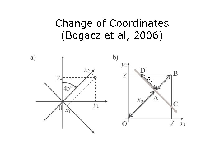 Change of Coordinates (Bogacz et al, 2006) x 1 