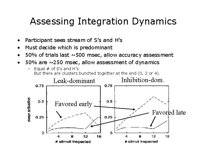 Assessing Integration Dynamics • • Participant sees stream of S’s and H’s Must decide