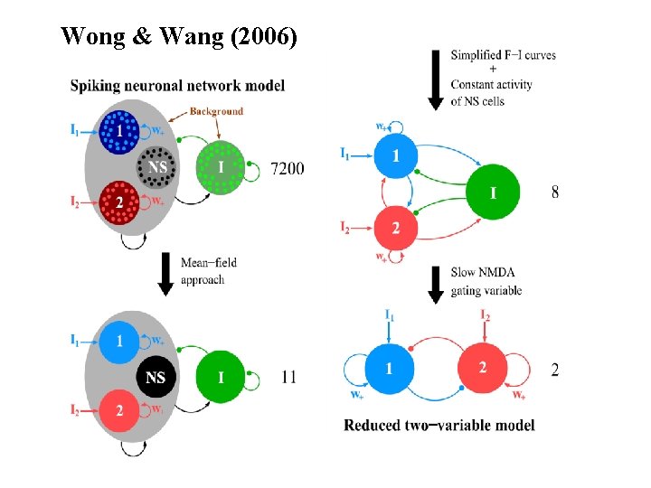 Wong & Wang (2006) 