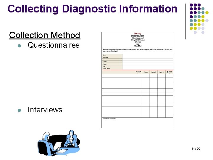 Collecting Diagnostic Information Collection Method l Questionnaires l Interviews 14 / 30 