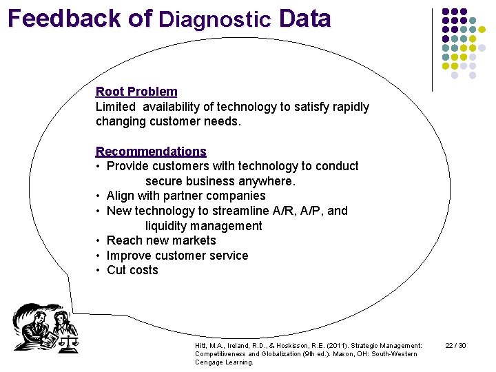 Feedback of Diagnostic Data Root Problem Limited availability of technology to satisfy rapidly changing