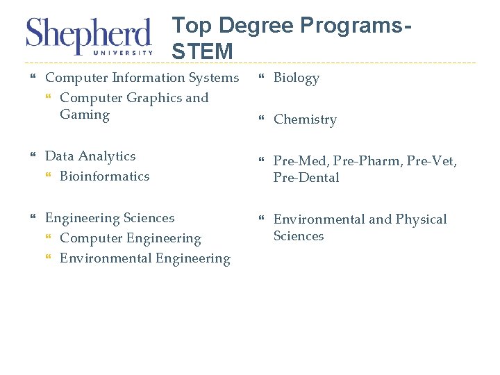 Top Degree Programs. STEM Computer Information Systems Computer Graphics and Gaming Data Analytics Bioinformatics