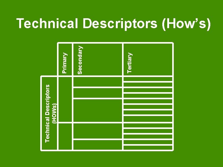 Technical Descriptors (HOWs) Tertiary Secondary Primary Technical Descriptors (How’s) 