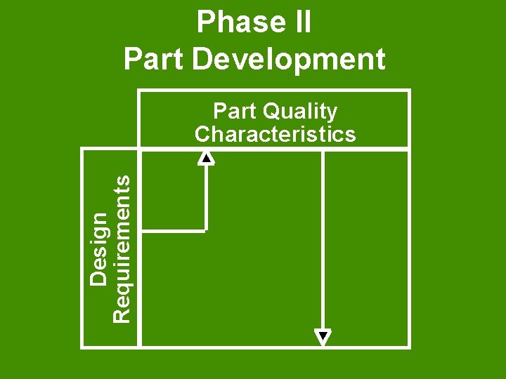 Phase II Part Development Design Requirements Part Quality Characteristics 