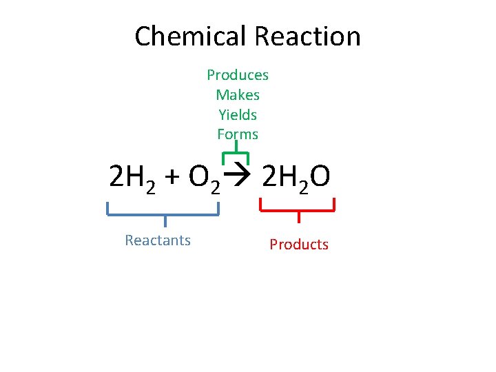 Chemical Reaction Produces Makes Yields Forms 2 H 2 + O 2 2 H