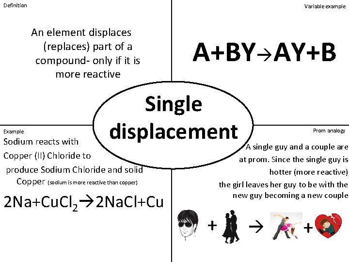 Definition Variable example An element displaces (replaces) part of a compound- only if it