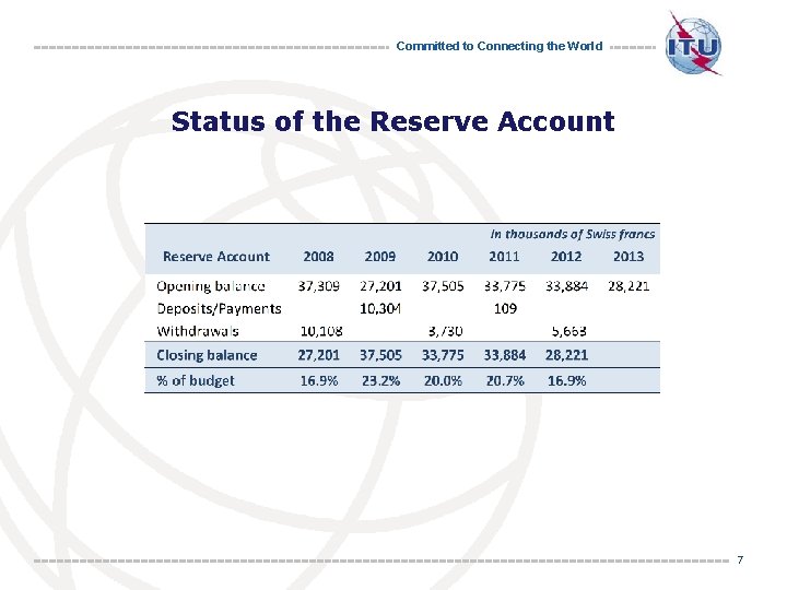 Committed to Connecting the World Status of the Reserve Account 7 