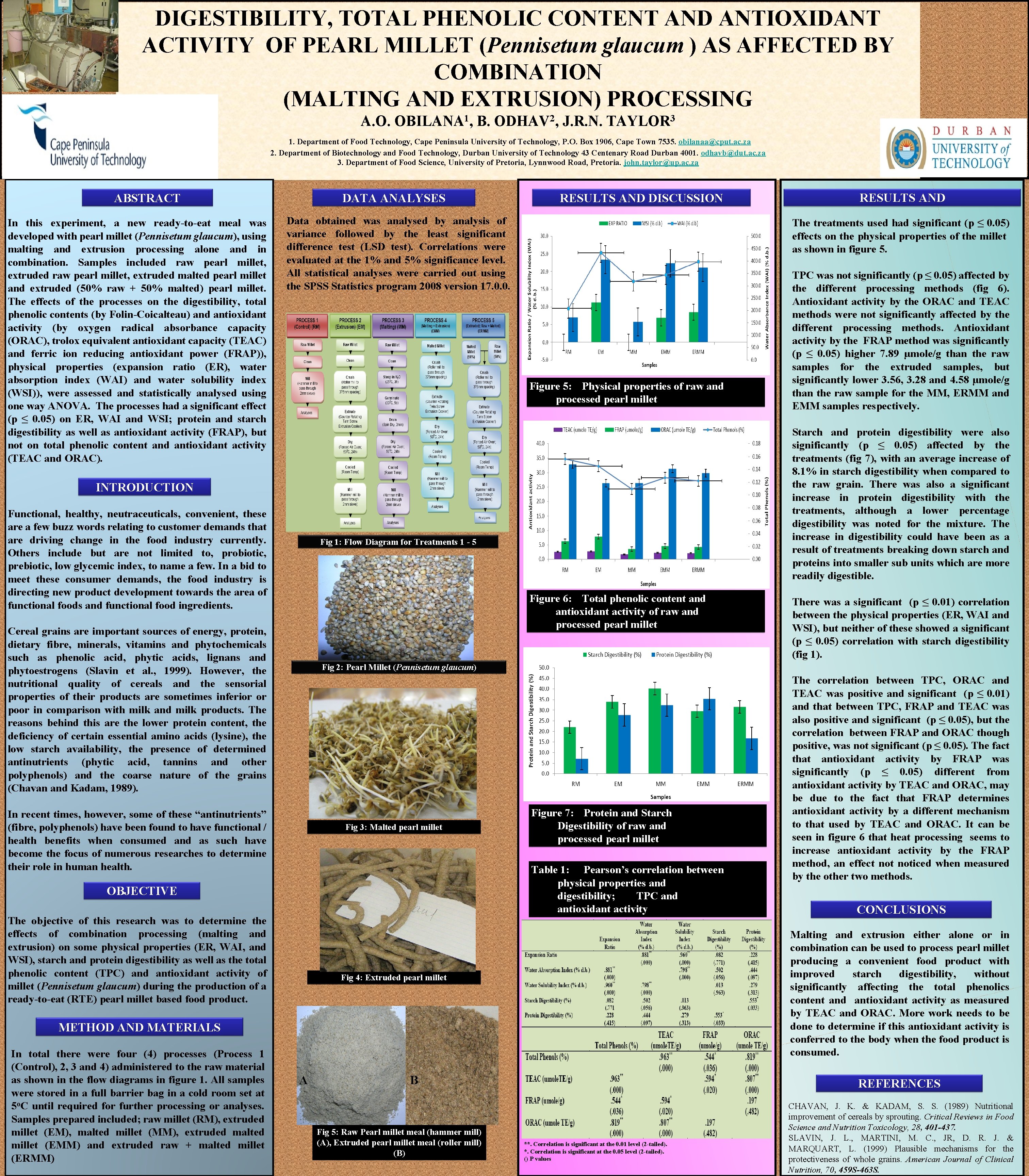 DIGESTIBILITY, TOTAL PHENOLIC CONTENT AND ANTIOXIDANT ACTIVITY OF PEARL MILLET (Pennisetum glaucum ) AS
