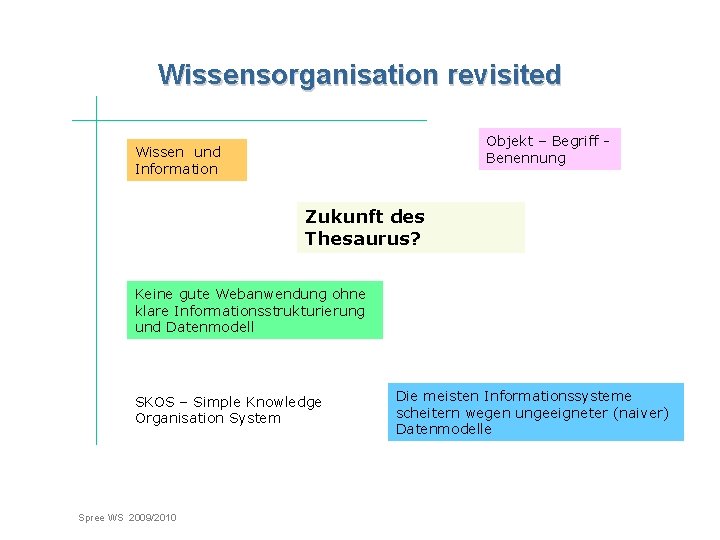 Wissensorganisation revisited Objekt – Begriff Benennung Wissen und Information Zukunft des Thesaurus? Keine gute