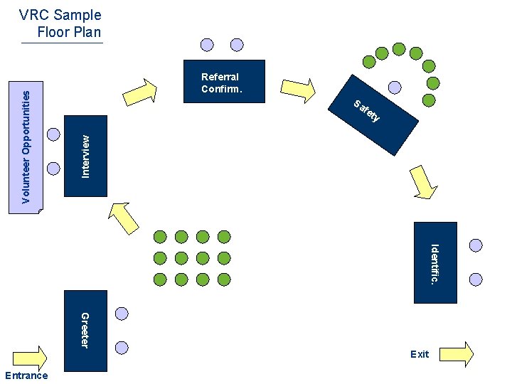 Referral Confirm. Sa fe ty Interview Volunteer Opportunities VRC Sample Floor Plan Identific. Greeter