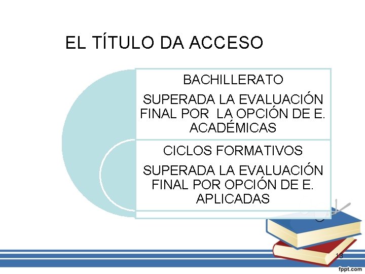 EL TÍTULO DA ACCESO BACHILLERATO SUPERADA LA EVALUACIÓN FINAL POR LA OPCIÓN DE E.