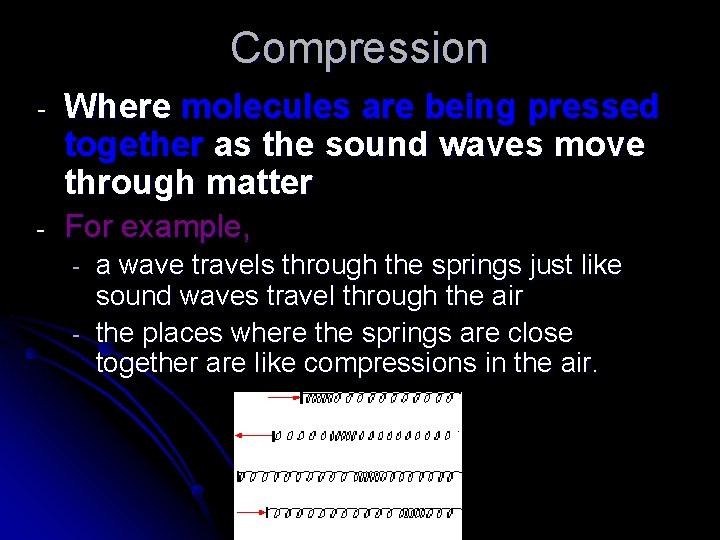 Compression - Where molecules are being pressed together as the sound waves move through