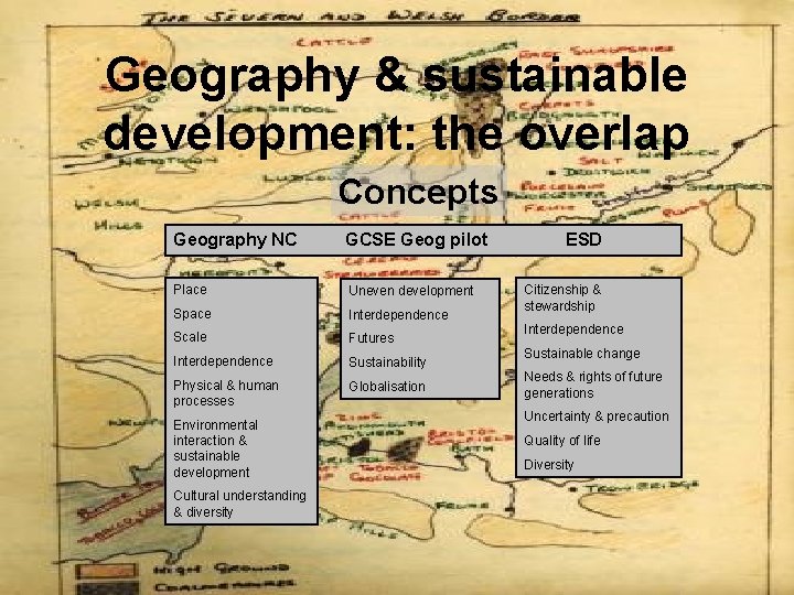 Geography & sustainable development: the overlap Concepts Geography NC GCSE Geog pilot Place Uneven