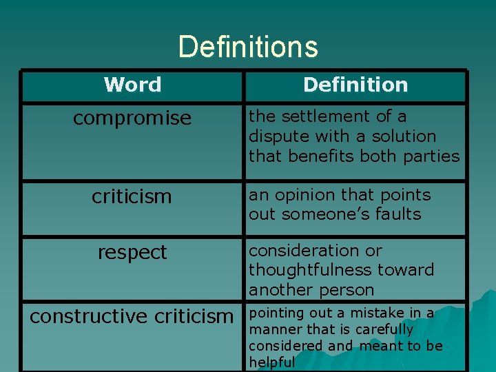 Definitions Word Definition compromise the settlement of a dispute with a solution that benefits