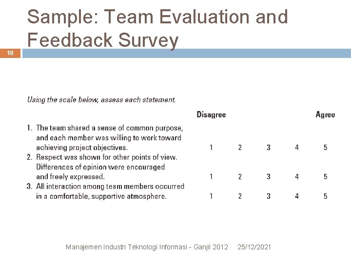 18 Sample: Team Evaluation and Feedback Survey TABLE 14. 3 Manajemen Industri Teknologi Informasi