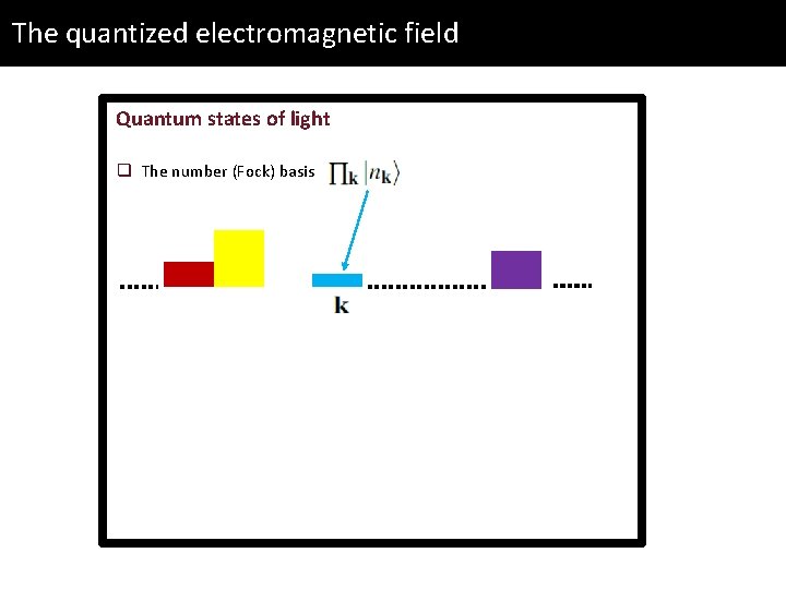 The quantized electromagnetic field Quantum states of light q The number (Fock) basis 