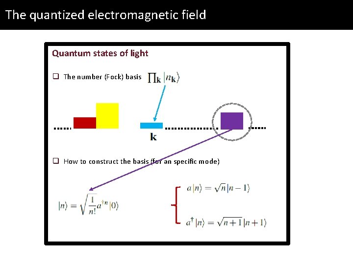 The quantized electromagnetic field Quantum states of light q The number (Fock) basis q