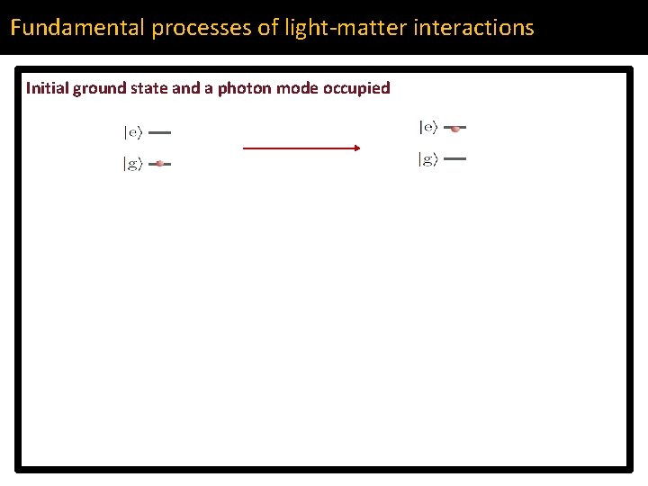 Fundamental processes of light-matter interactions Initial ground state and a photon mode occupied 