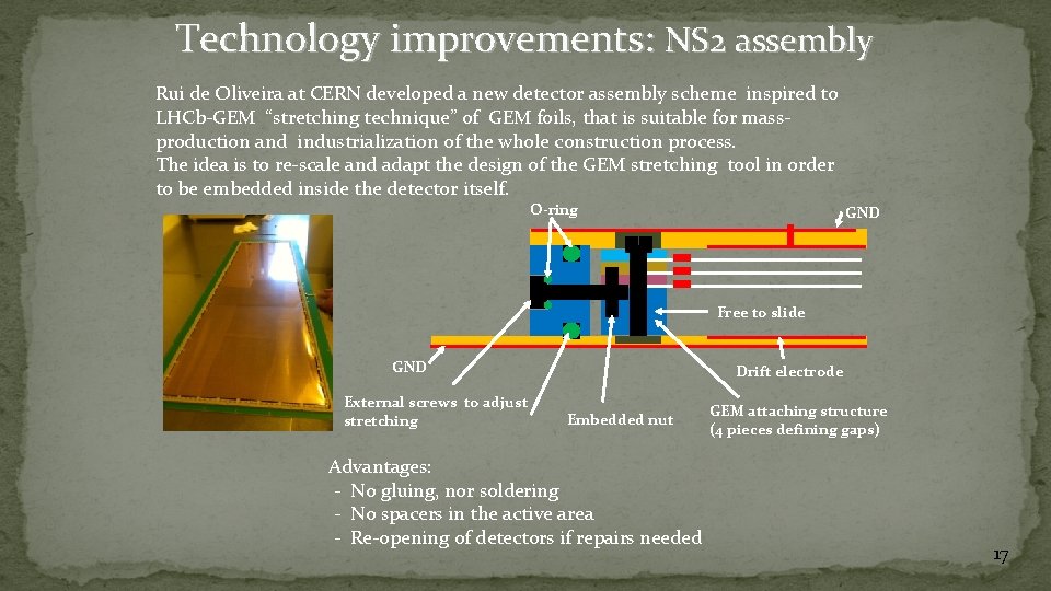 Technology improvements: NS 2 assembly Rui de Oliveira at CERN developed a new detector