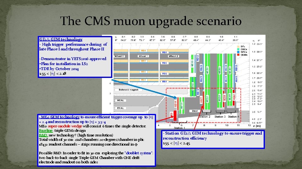 The CMS muon upgrade scenario GE 1/1 GEM technology - High trigger performance during