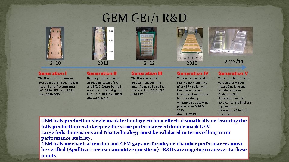 GEM GE 1/1 R&D 2010 Generation I The first 1 m-class detector ever built