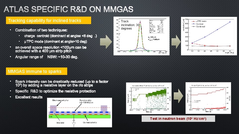 ATLAS SPECIFIC R&D ON MMGAS Tracking capability for inclined tracks • COMBINATION OF TWO