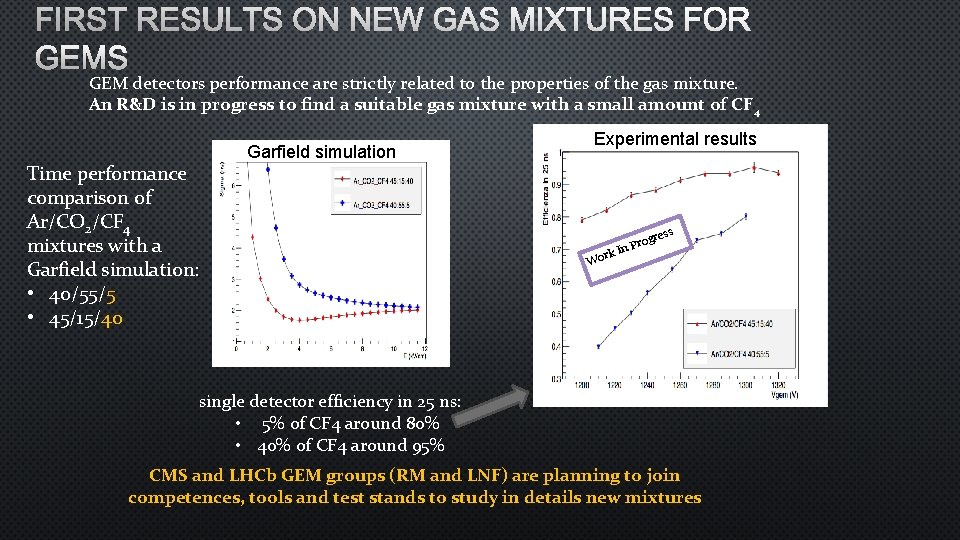 FIRST RESULTS ON NEW GAS MIXTURES FOR GEMS GEM detectors performance are strictly related