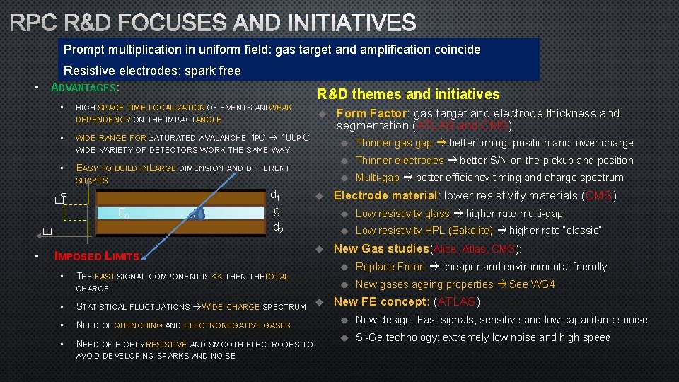 RPC R&D FOCUSES AND INITIATIVES Prompt multiplication in uniform field: gas target and amplification