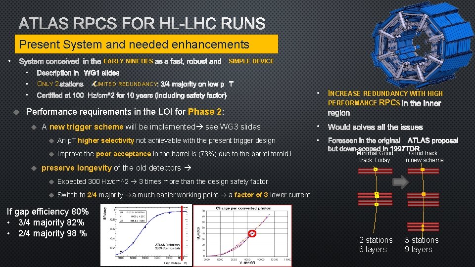 ATLAS RPCS FOR HL-LHC RUNS Present System and needed enhancements • SYSTEM CONCEIVED IN