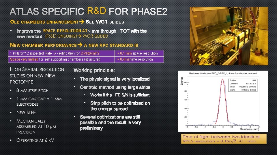 ATLAS SPECIFIC R&D FOR PHASE 2 OLD CHAMBERS ENHANCEMENT SEE WG 1 SLIDES •