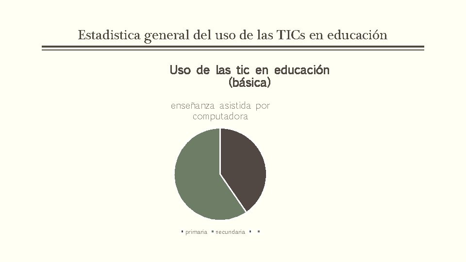 Estadistica general del uso de las TICs en educación Uso de las tic en