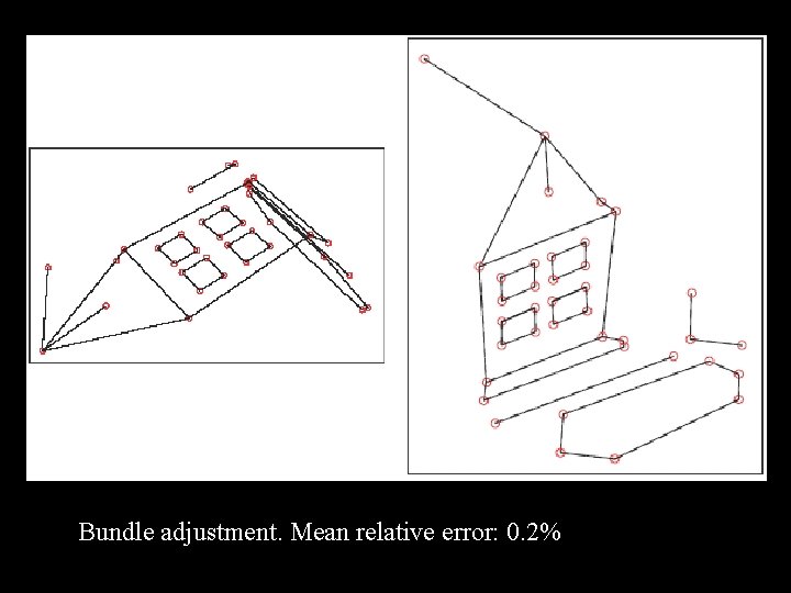 Bundle adjustment. Mean relative error: 0. 2% 