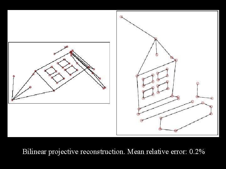 Bilinear projective reconstruction. Mean relative error: 0. 2% 