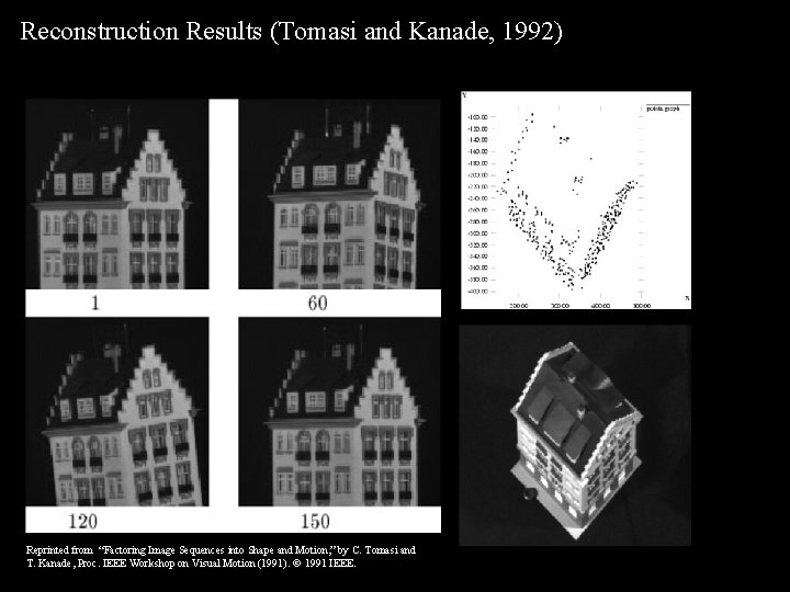 Reconstruction Results (Tomasi and Kanade, 1992) Reprinted from “Factoring Image Sequences into Shape and