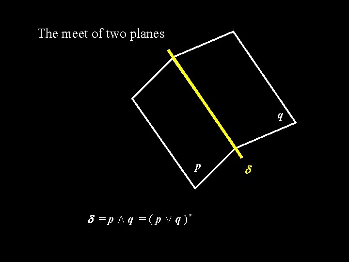 The meet of two planes q p = p Æ q = ( p