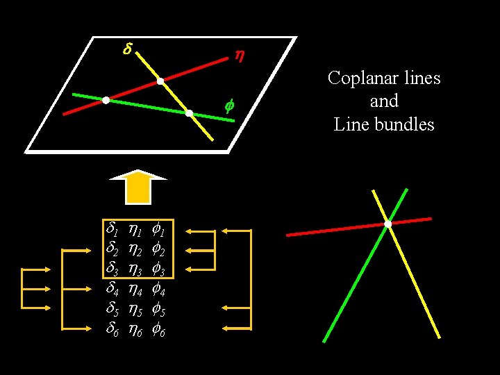  1 2 3 4 5 6 Coplanar lines and Line bundles 