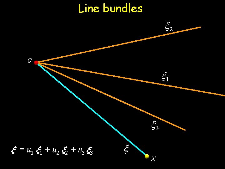 Line bundles x 2 c x 1 x 3 » = u 1 »