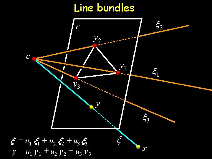 Line bundles x 2 r y 2 c y 1 x 1 y 3