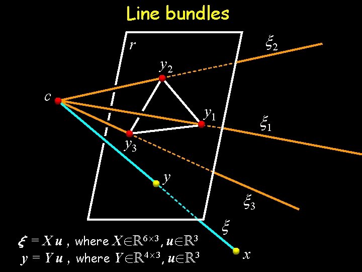 Line bundles x 2 r y 2 c y 1 x 1 y 3