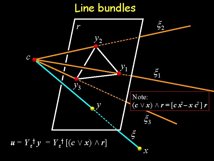 Line bundles x 2 r y 2 c y 1 x 1 y 3