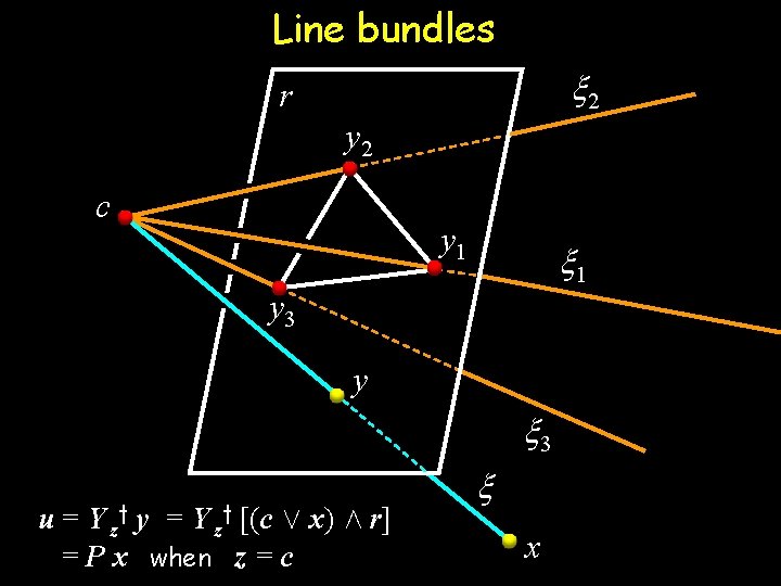 Line bundles x 2 r y 2 c y 1 x 1 y 3