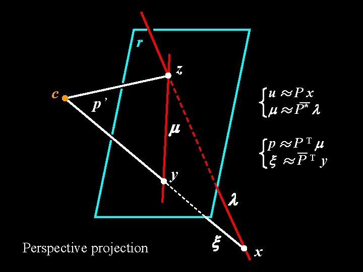 r z c u¼Px m ¼ P* l p’ m p¼PTm ¼PT y y