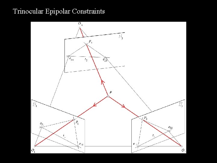 Trinocular Epipolar Constraints 