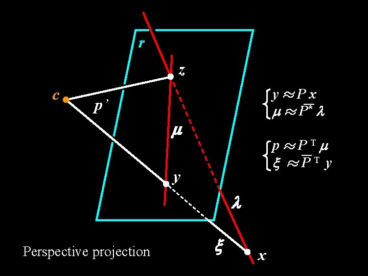 r z c y¼Px m ¼ P* l p’ m p¼PTm ¼PT y y