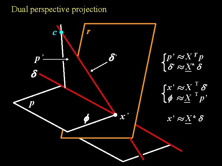 Dual perspective projection c r ’ p’ p’ ¼ X T p ’ ¼