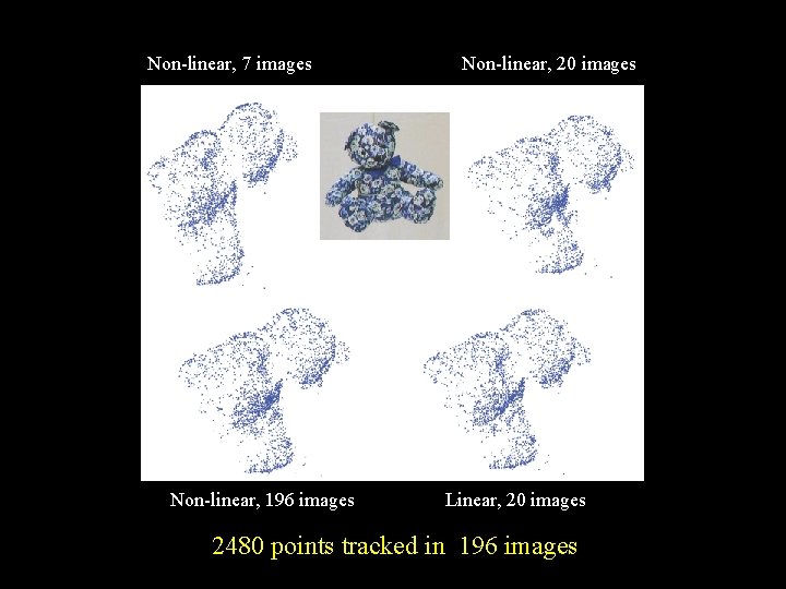 Non-linear, 7 images Non-linear, 196 images Non-linear, 20 images Linear, 20 images 2480 points