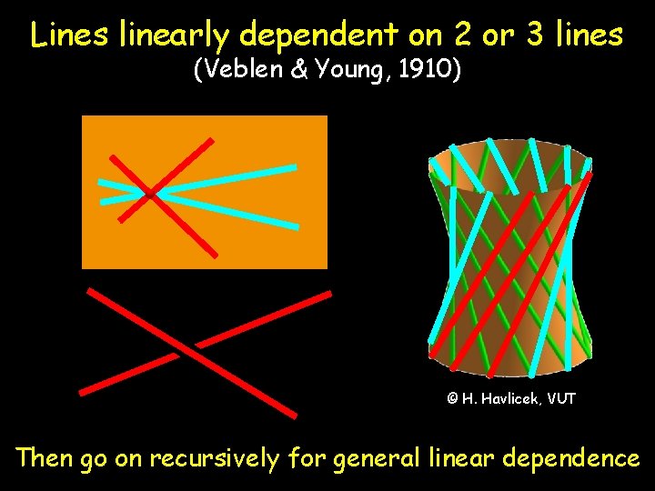 Lines linearly dependent on 2 or 3 lines (Veblen & Young, 1910) © H.