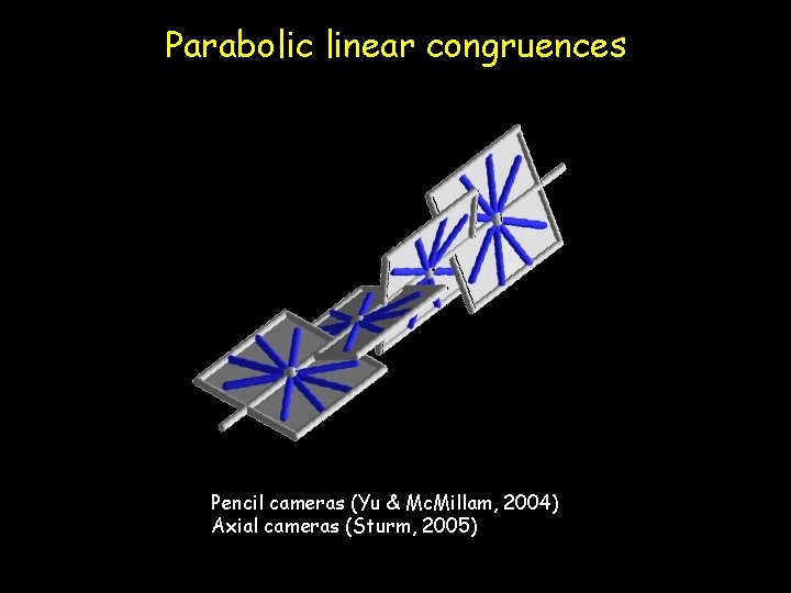 Parabolic linear congruences Pencil cameras (Yu & Mc. Millam, 2004) Axial cameras (Sturm, 2005)