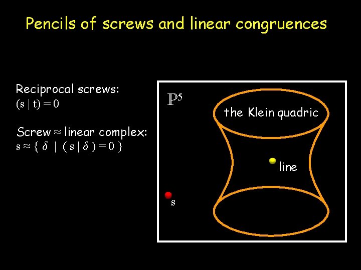 Pencils of screws and linear congruences Reciprocal screws: (s | t) = 0 P