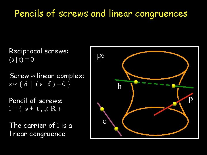 Pencils of screws and linear congruences Reciprocal screws: (s | t) = 0 P